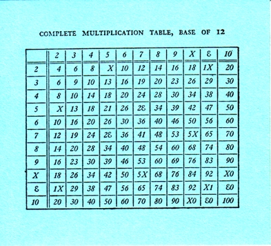 multiplication chart 1 through 12