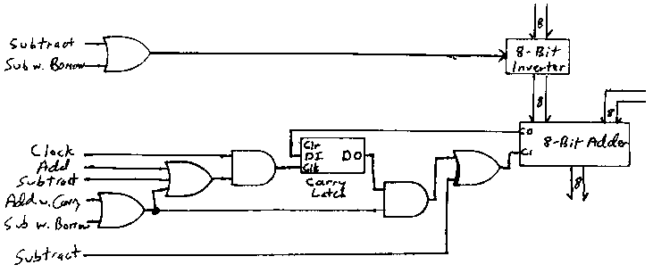 Carry Latch Circuit