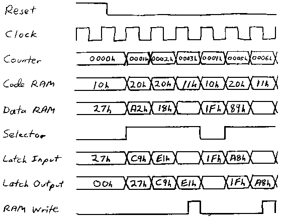 Timing Diagram