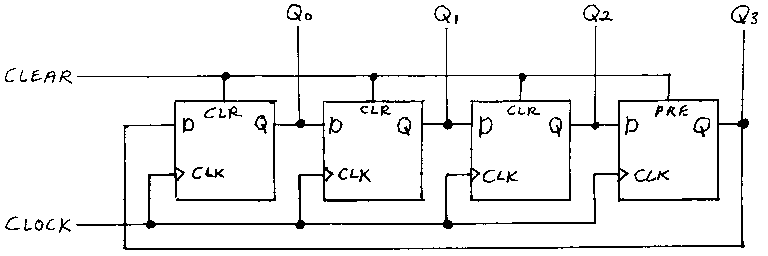 Walking Ring Counter